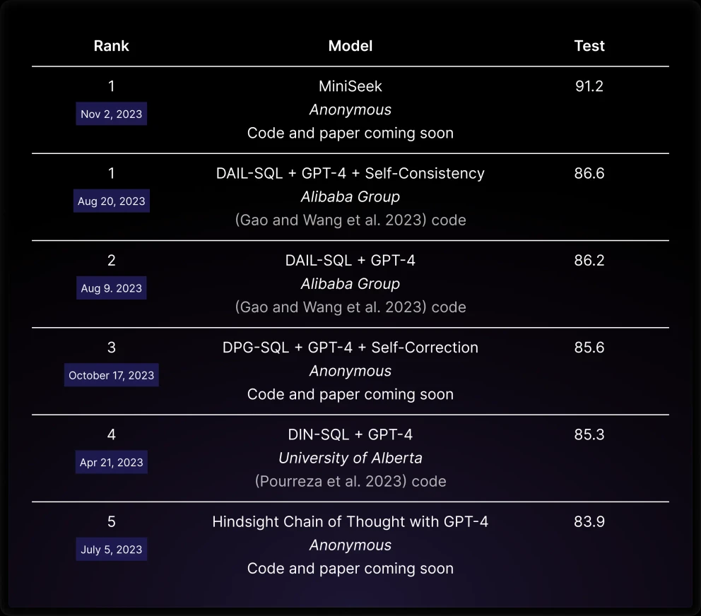 Современные подходы «из текста в SQL»: RAG, CoT и другие хитрости - 10